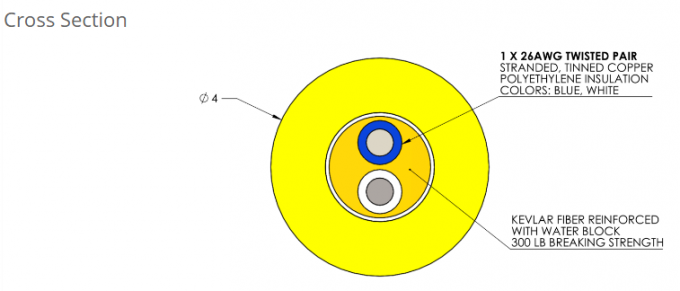 Güç ve sinyal aktarımı için hibrit Rov göbek kablosu 6