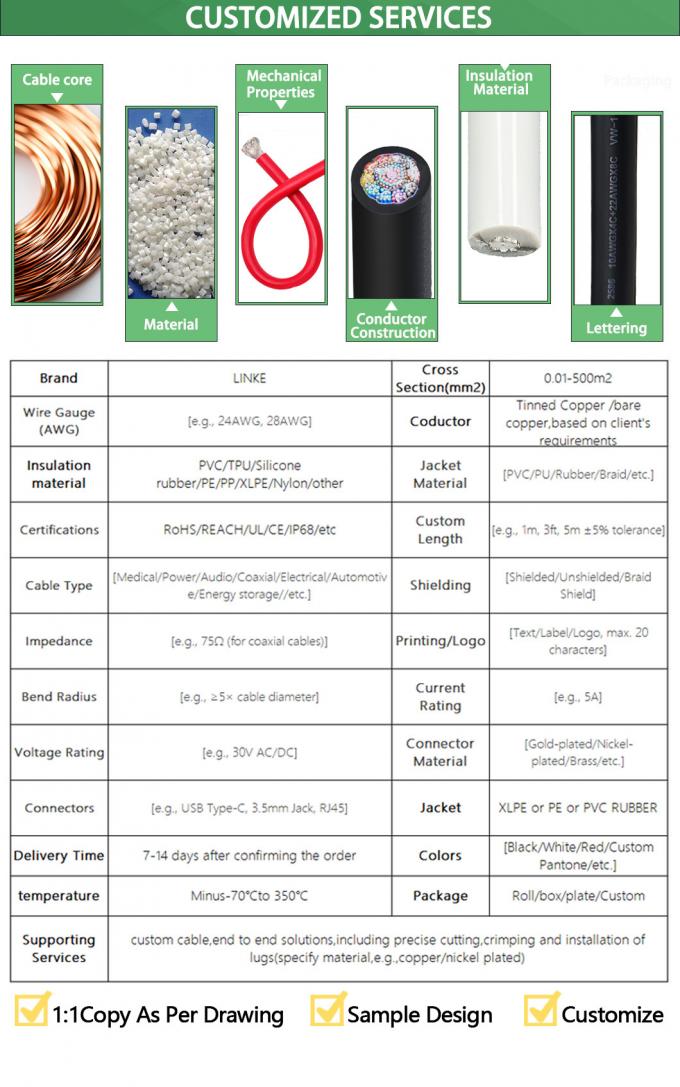 Electronic Cable Copper Wire BVR 0.5-16mm² manufacturing process